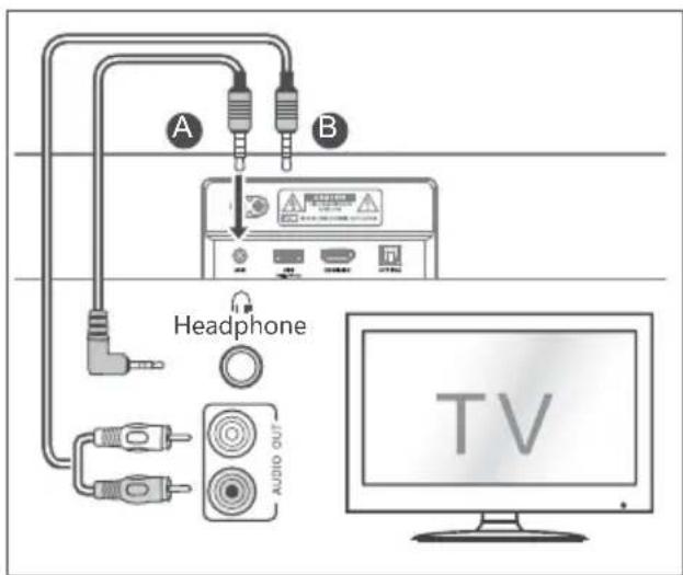 HISENSE MH6TL4TB - Use the AUX Socket - 1