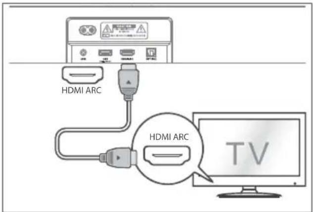 HISENSE MH6TL4TB - Korzystanie z gniazda HDMI ARC - 1