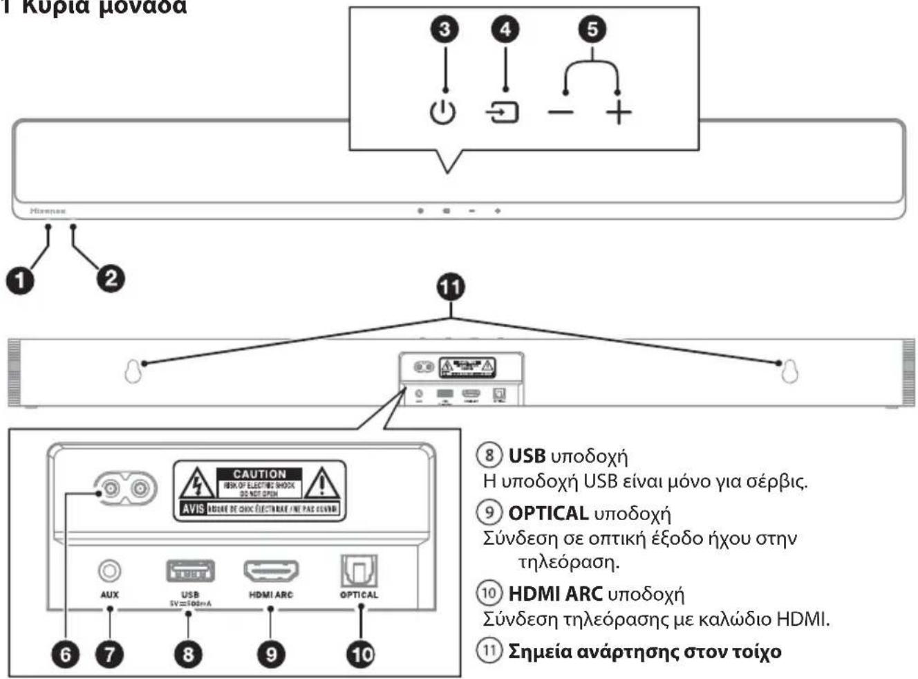 HISENSE MH6TL4TB - Κύρια μονάδα - 1