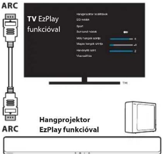 HISENSE MH6TL4TB - A Hisense EzPlay funkció használata - 1