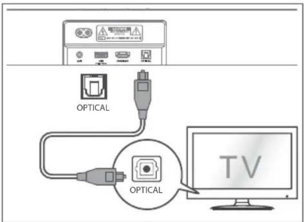 HISENSE MH6TL4TB - Použití zdířky OPTICAL - 1
