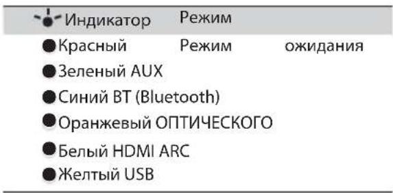 HISENSE MH6TL4TB - Составные элементы изделия - 2