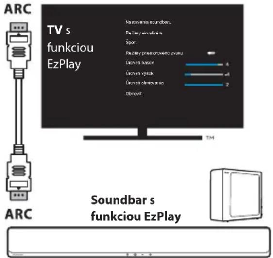HISENSE MH6TL4TB - Používanie funkcie Hisense EzPlay - 1