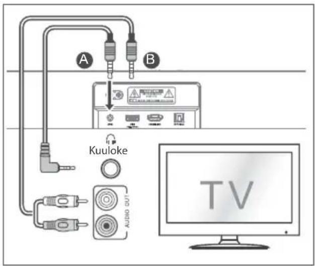 HISENSE MH6TL4TB - AUX-pistokkeen käyttö - 1