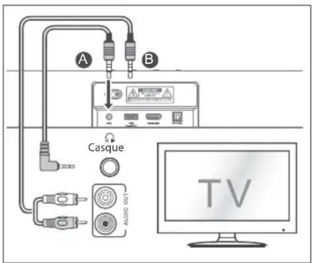 HISENSE MH6TL4TB - Utiliser la prise AUX - 1