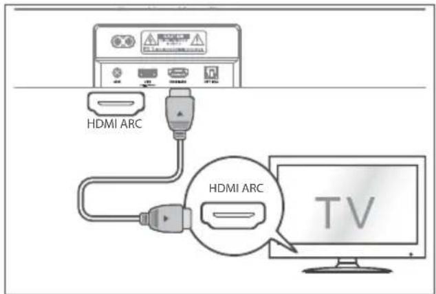 HISENSE MH6TL4TB - Använd HDMI ARC-uttaget - 1