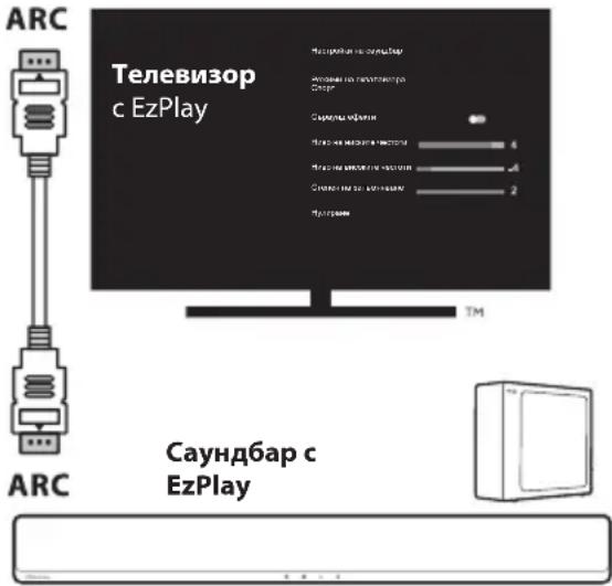 HISENSE MH6TL4TB - Използване на функцията Hisense EzPlay - 1