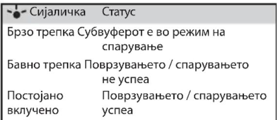 HISENSE MH6TL4TB - Автоматско спарување - 1