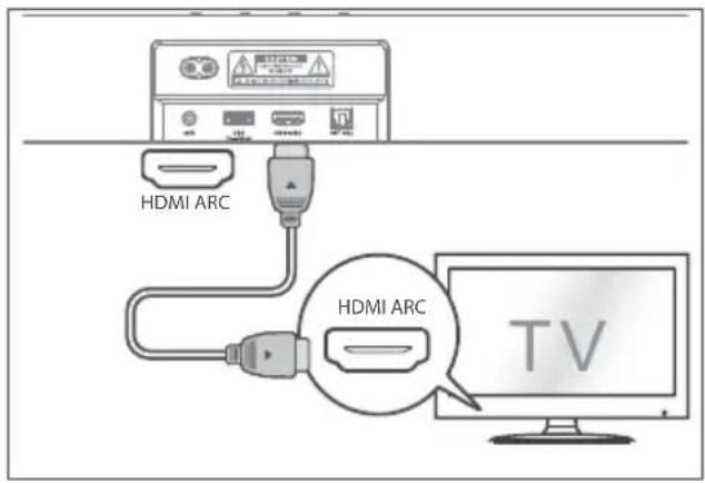 HISENSE MH6TL4TB - Используйте разъем HDMI ARC - 1