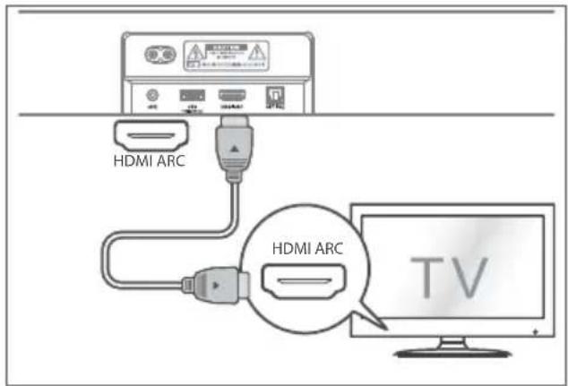 HISENSE MH6TL4TB - Notaðu HDMI ARC tengi - 1