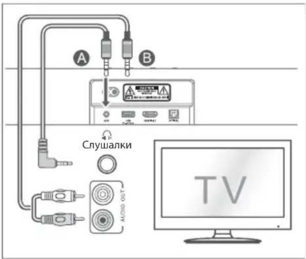 HISENSE MH6TL4TB - Използване на AUX гнездо - 1
