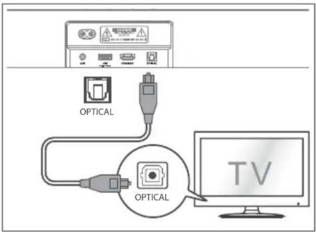 HISENSE MH6TL4TB - Bruk OPTICAL-kontakten - 1