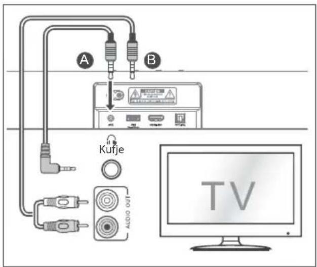 HISENSE MH6TL4TB - Përdorimi i folesë AUX - 1