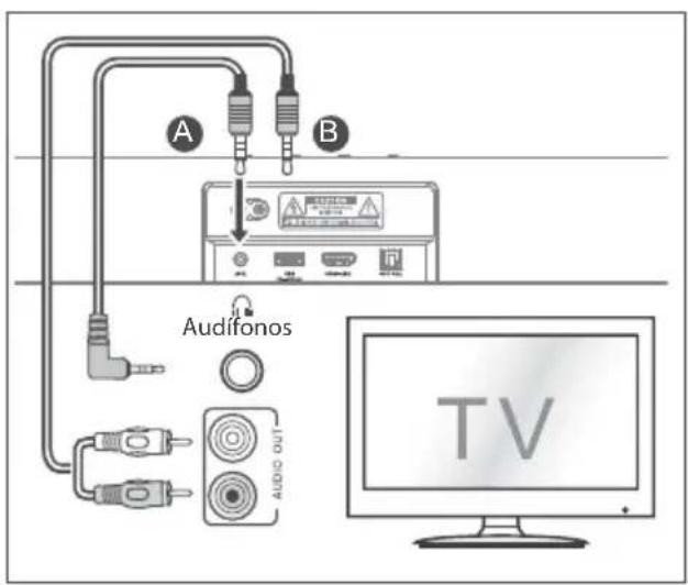 HISENSE MH6TL4TB - Utilice la toma AUX - 1