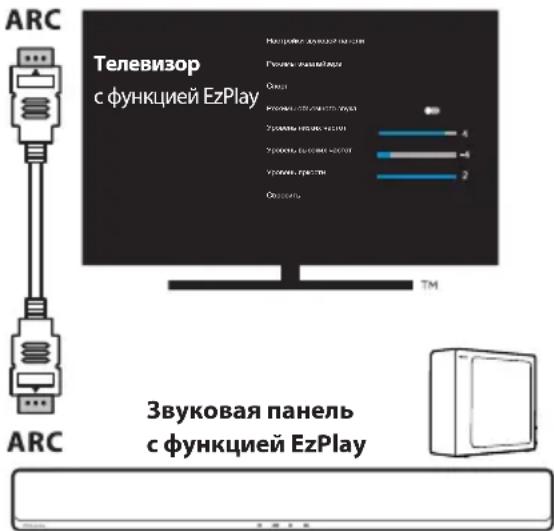 HISENSE MH6TL4TB - Использование функции Hisense EzPlay - 1