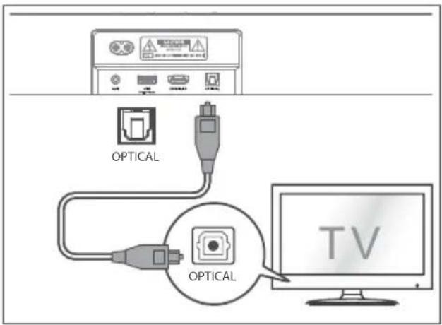 HISENSE MH6TL4TB - Користете го приклучокот OPTICAL - 1