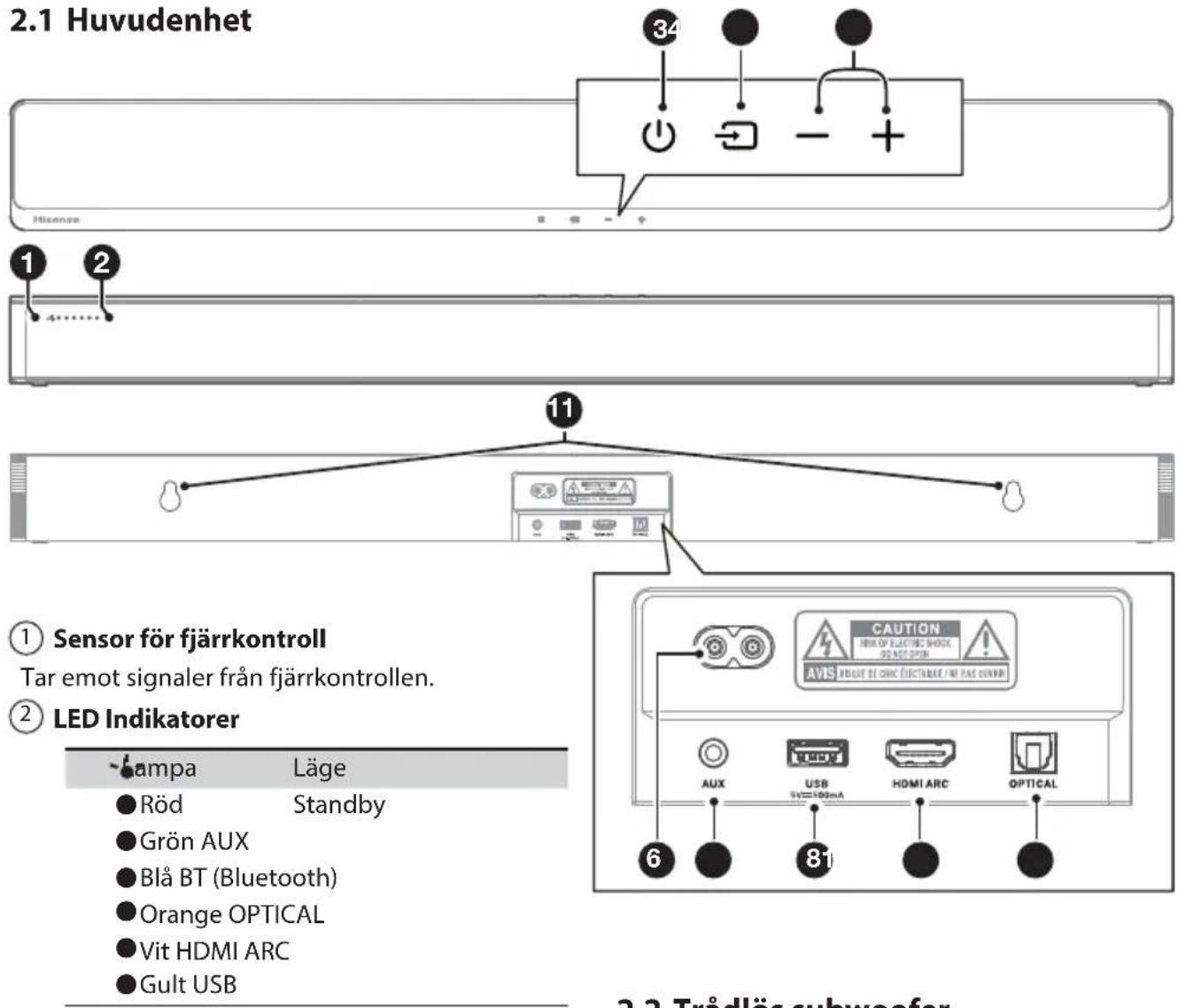 HISENSE MH6TL4TB - Huvudenhet - 1
