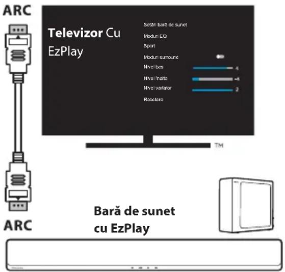 HISENSE MH6TL4TB - Utilizarea funcției Hisense EzPlay - 1