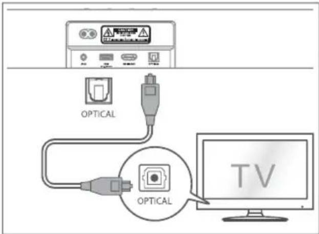 HISENSE MH6TL4TB - Χρήση της υποδοχής OPTICAL - 1