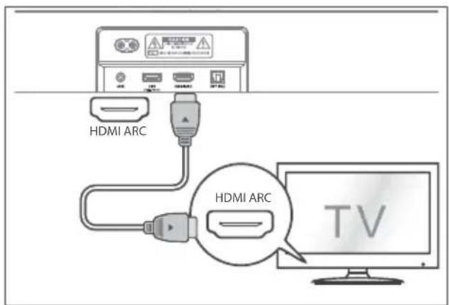 HISENSE MH6TL4TB - Použití zdířky HDMI ARC - 1