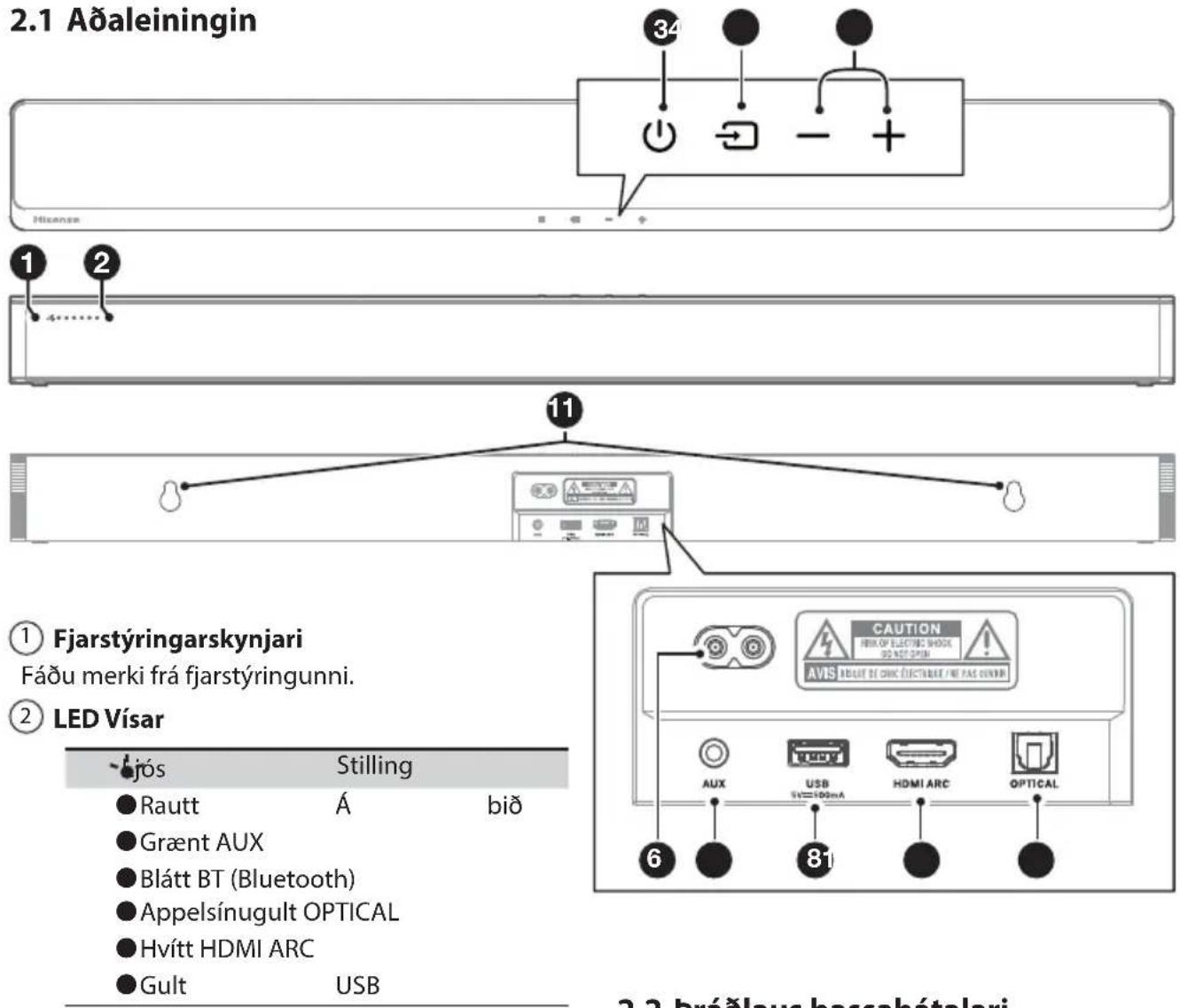 HISENSE MH6TL4TB - Aðaleiningin - 1