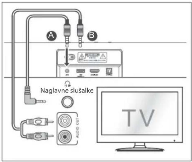 HISENSE MH6TL4TB - Nasveti: - 2