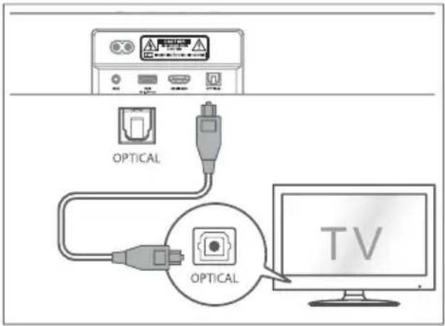 HISENSE MH6TL4TB - Използвайте OPTICAL гнездо - 1