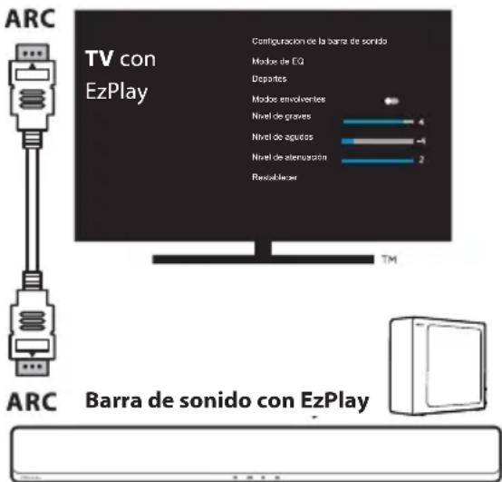 HISENSE MH6TL4TB - Use la función Hisense EzPlay - 1
