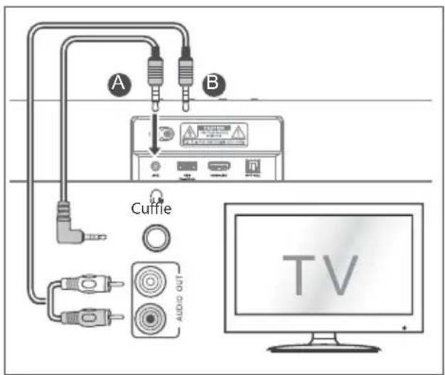HISENSE MH6TL4TB - Utilizzare la presa AUX - 1