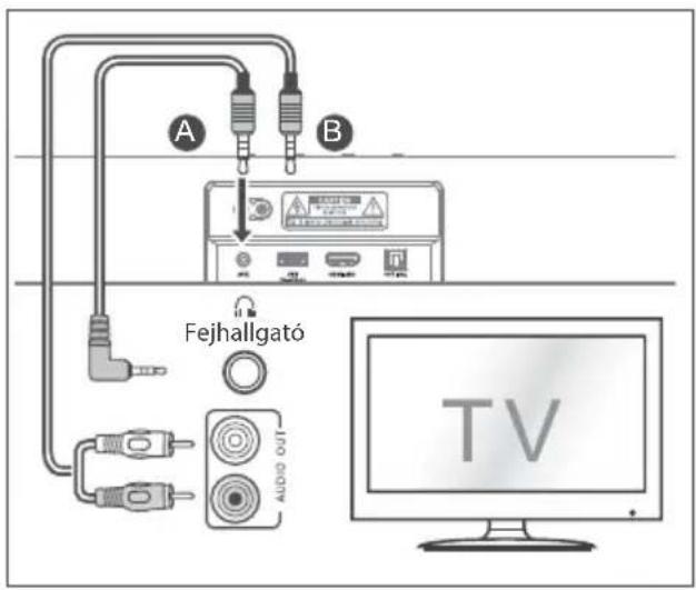 HISENSE MH6TL4TB - Használja az AUX aljzatot - 1