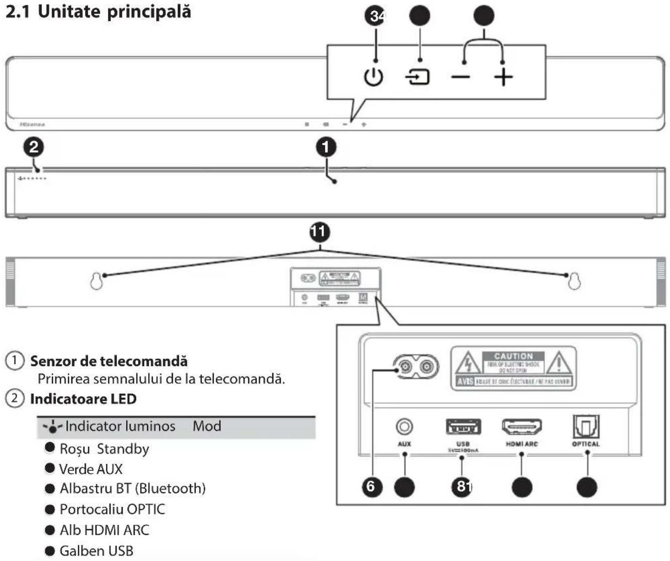 HISENSE MH6TL4TB - Unitate principală - 1