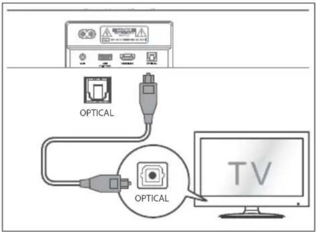 HISENSE MH6TL4TB - Utilizarea mufei OPTICAL - 1