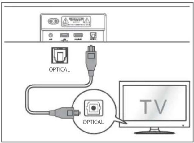 HISENSE MH6TL4TB - Использование OPTICAL разъема - 1