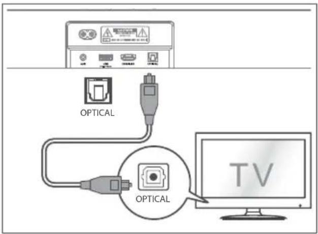 HISENSE MH6TL4TB - Használja az OPTICAL aljzatot - 1