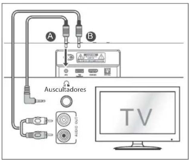 HISENSE MH6TL4TB - Utilizar a tomada AUX - 1