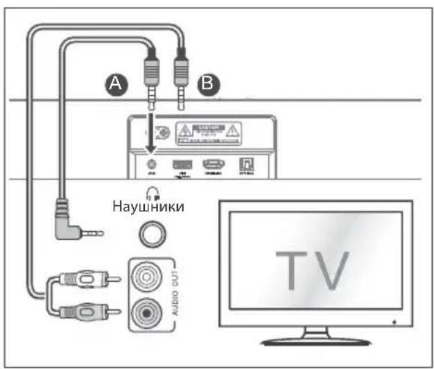 HISENSE MH6TL4TB - Используйте разъем AUX - 1
