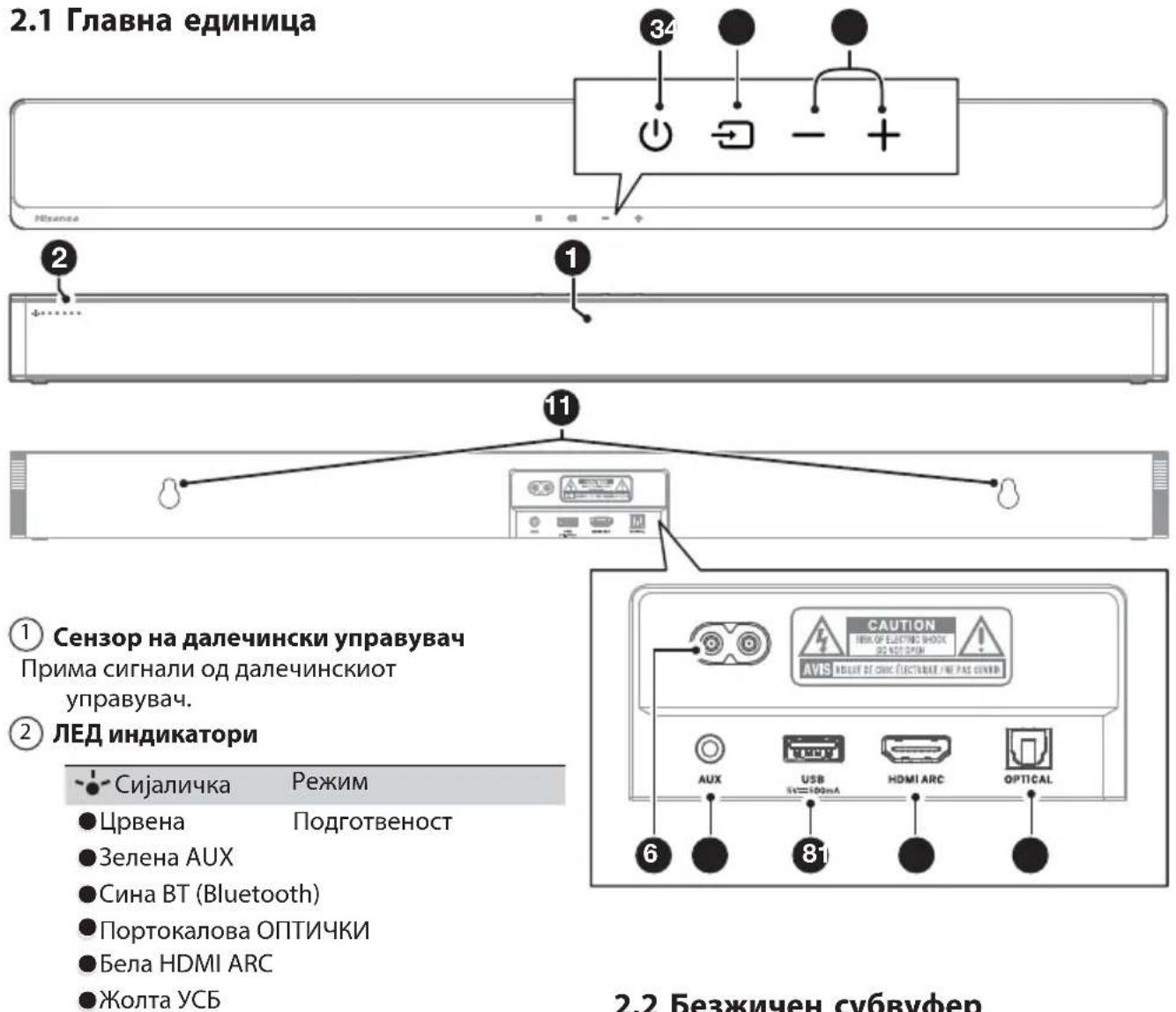 HISENSE MH6TL4TB - Главна единица - 1