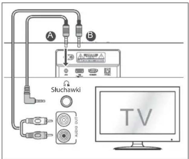 HISENSE MH6TL4TB - Korzystanie z gniazda AUX - 1