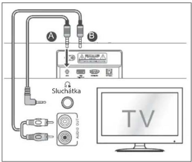 HISENSE MH6TL4TB - Použití zdířky AUX - 1