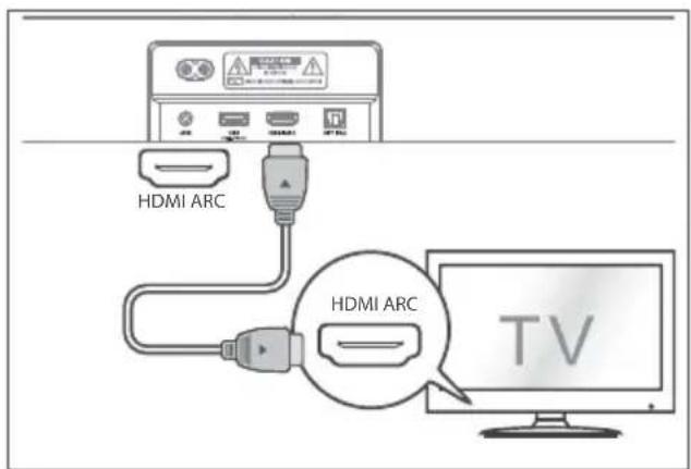 HISENSE MH6TL4TB - Brug HDMI ARC-stikket - 1