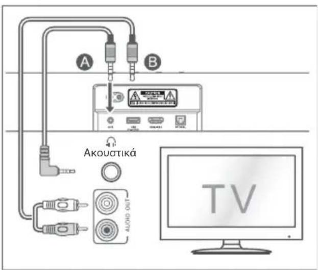HISENSE MH6TL4TB - Χρήση της υποδοχής AUX - 1