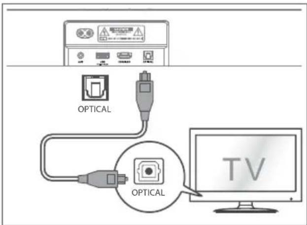 HISENSE MH6TL4TB - Använd det OPTICAL uttaget - 1
