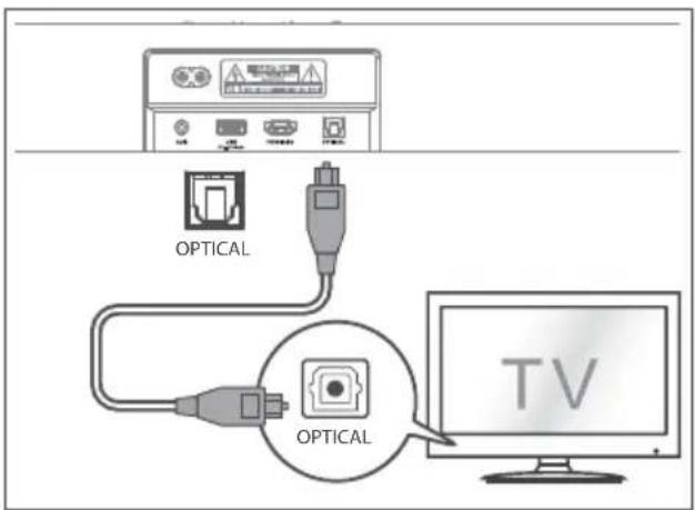 HISENSE MH6TL4TB - Utilizar a tomada OPTICAL - 1