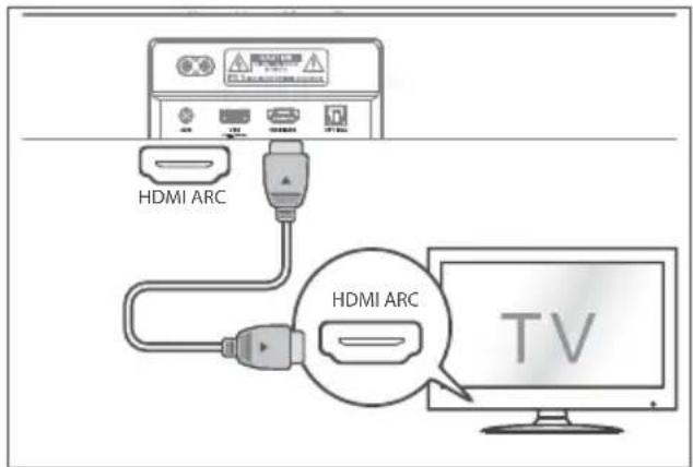 HISENSE MH6TL4TB - Use the HDMI ARC Socket - 1