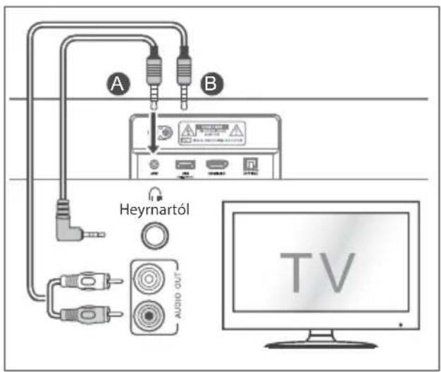 HISENSE MH6TL4TB - Notaðu AUX innstungu - 1