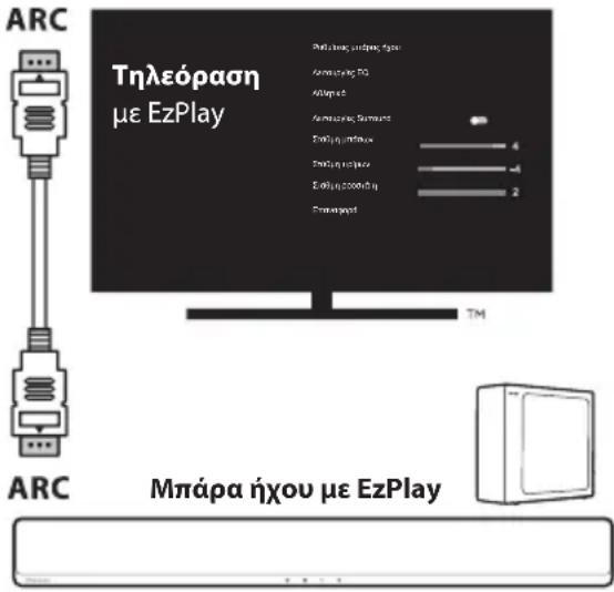 HISENSE MH6TL4TB - Χρήση της λειτουργίας Hisense EzPlay - 1