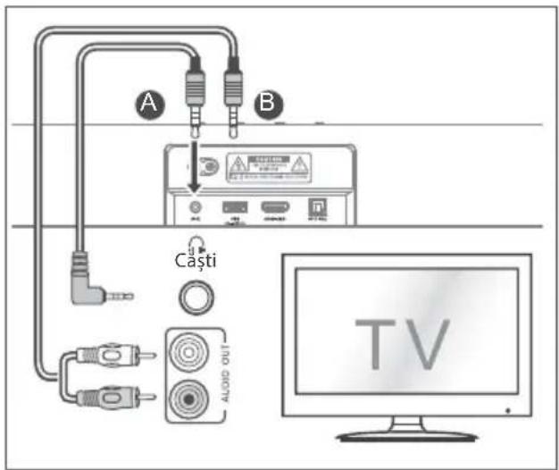 HISENSE MH6TL4TB - Utilizarea mufei AUX - 1