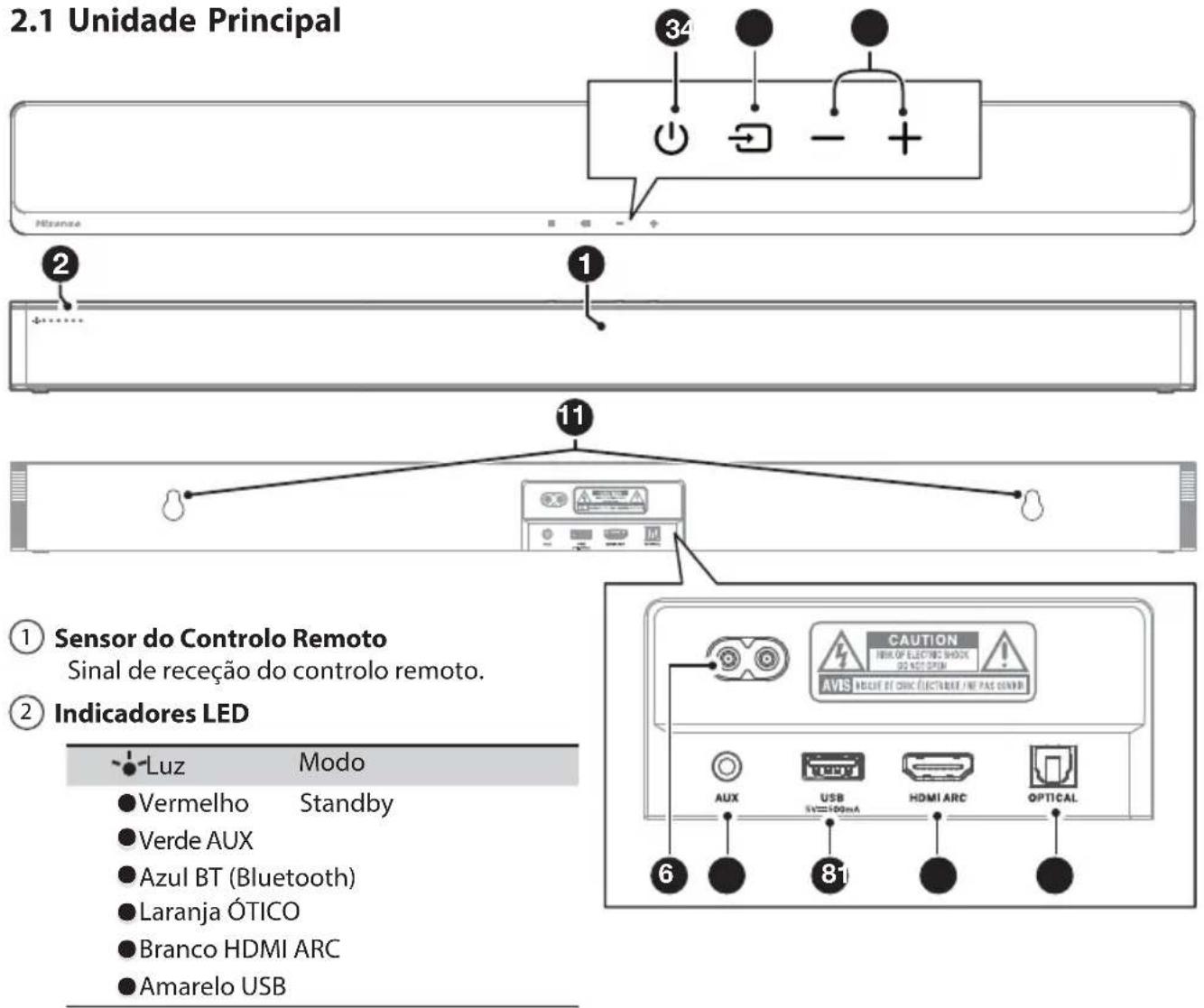 HISENSE MH6TL4TB - Unidade Principal - 1