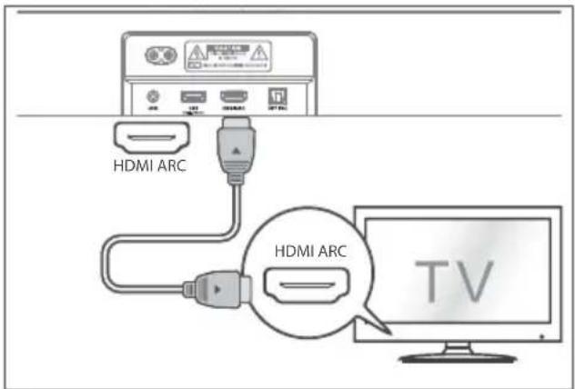 HISENSE MH6TL4TB - Utilizzare la presa HDMI ARC - 1