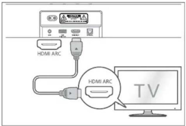 HISENSE MH6TL4TB - Използване на HDMI ARC гнездо - 1